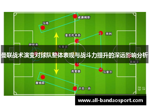 曼联战术演变对球队整体表现与战斗力提升的深远影响分析