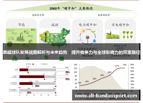 英超球队发展战略解析与未来趋势：提升竞争力与全球影响力的双重路径