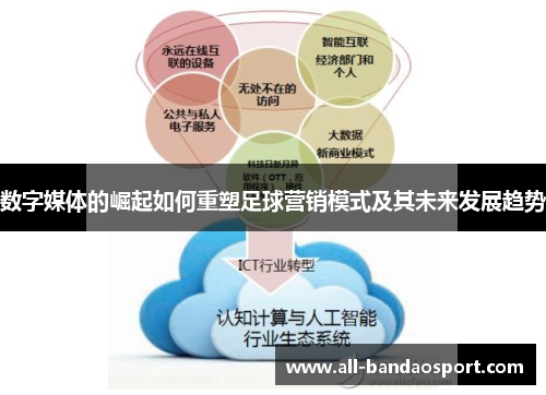 数字媒体的崛起如何重塑足球营销模式及其未来发展趋势