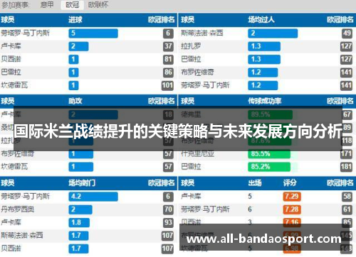 国际米兰战绩提升的关键策略与未来发展方向分析