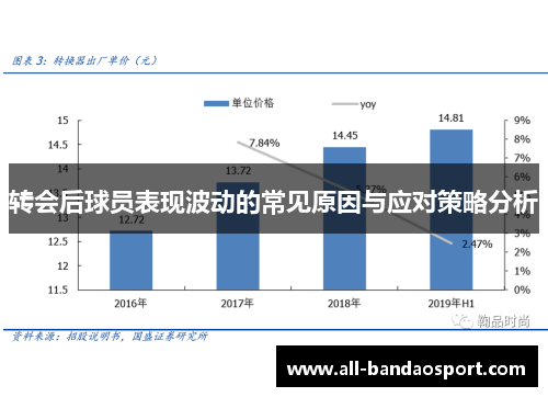 转会后球员表现波动的常见原因与应对策略分析