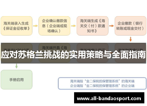 应对苏格兰挑战的实用策略与全面指南