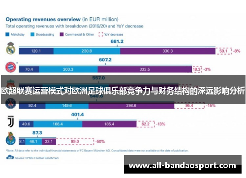 欧超联赛运营模式对欧洲足球俱乐部竞争力与财务结构的深远影响分析 欧超联赛运营模式对欧洲足球俱乐部竞争力与财务结构的深远影响分析